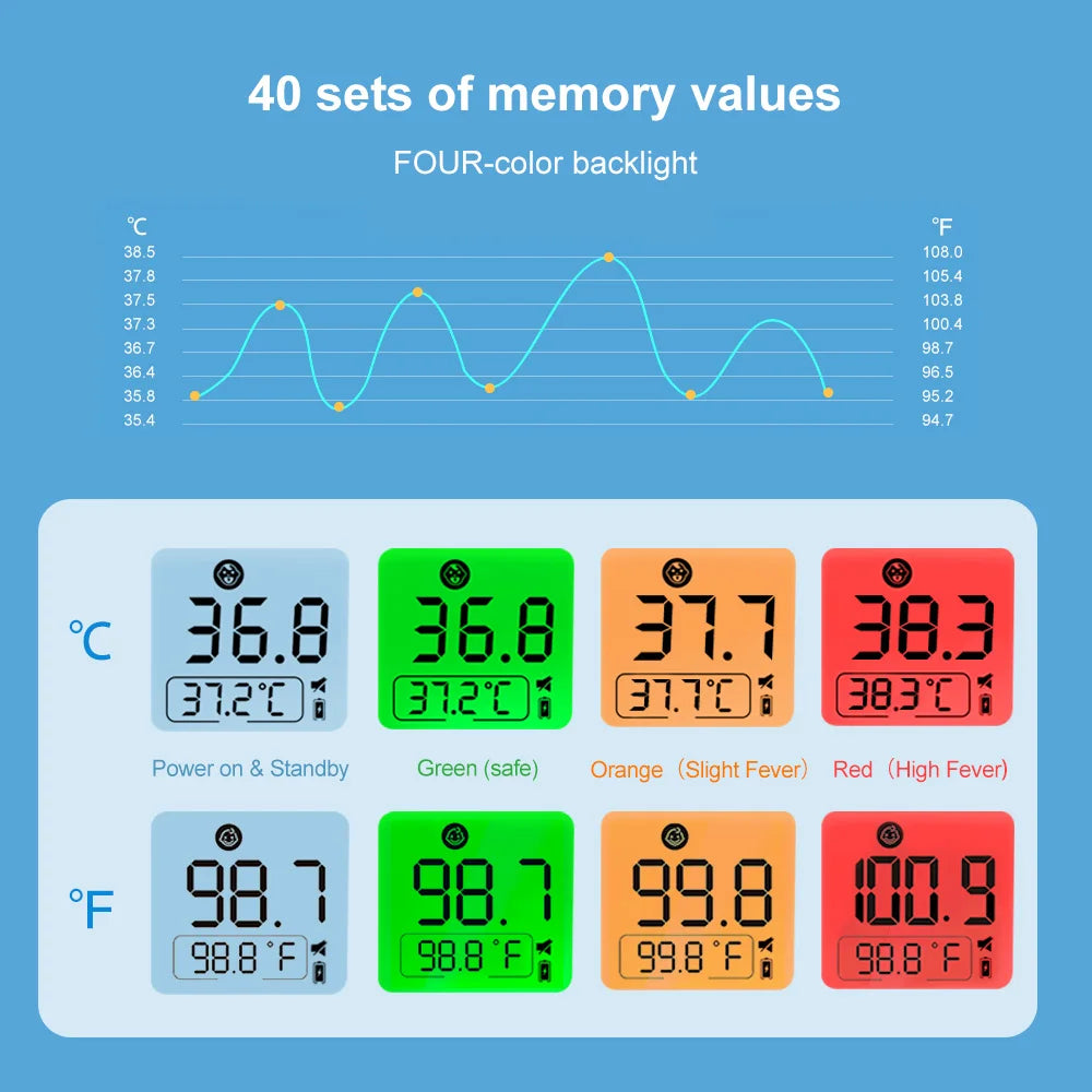 ELERA Digital Ear Thermometer Forehead Non-ContacT