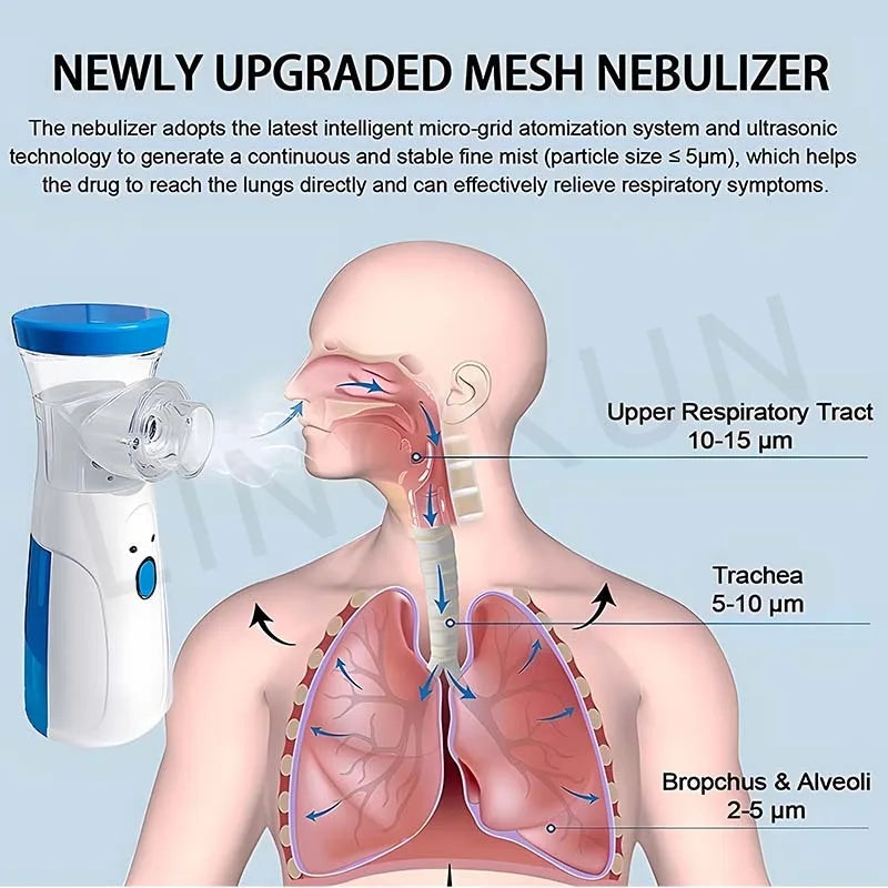 Medical Silent Mesh Nebulizer Handheld Asthma