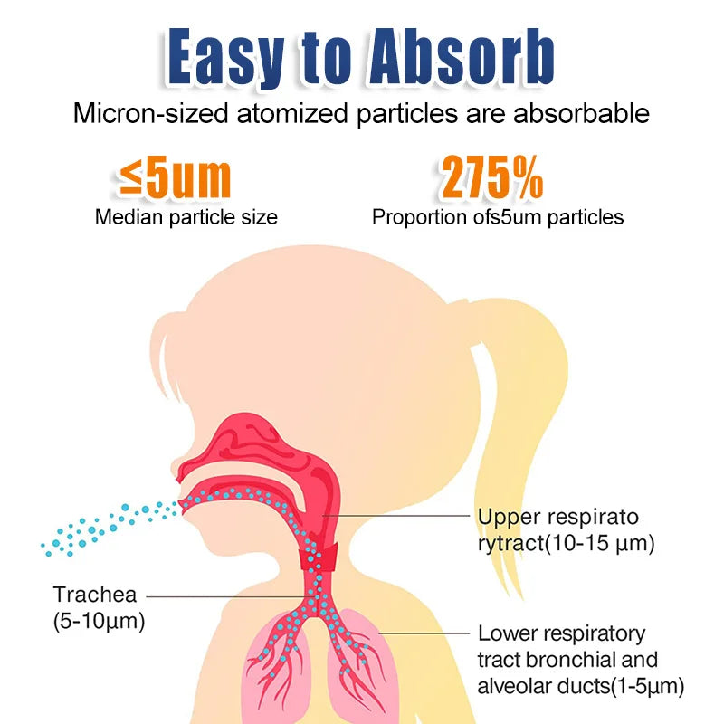Medical Silent Mesh Nebulizer Handheld Asthma