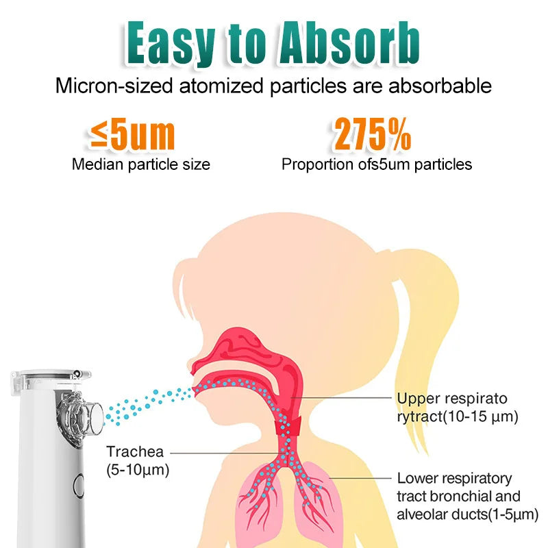 Medical Silent Mesh Nebulizer Handheld Asthma