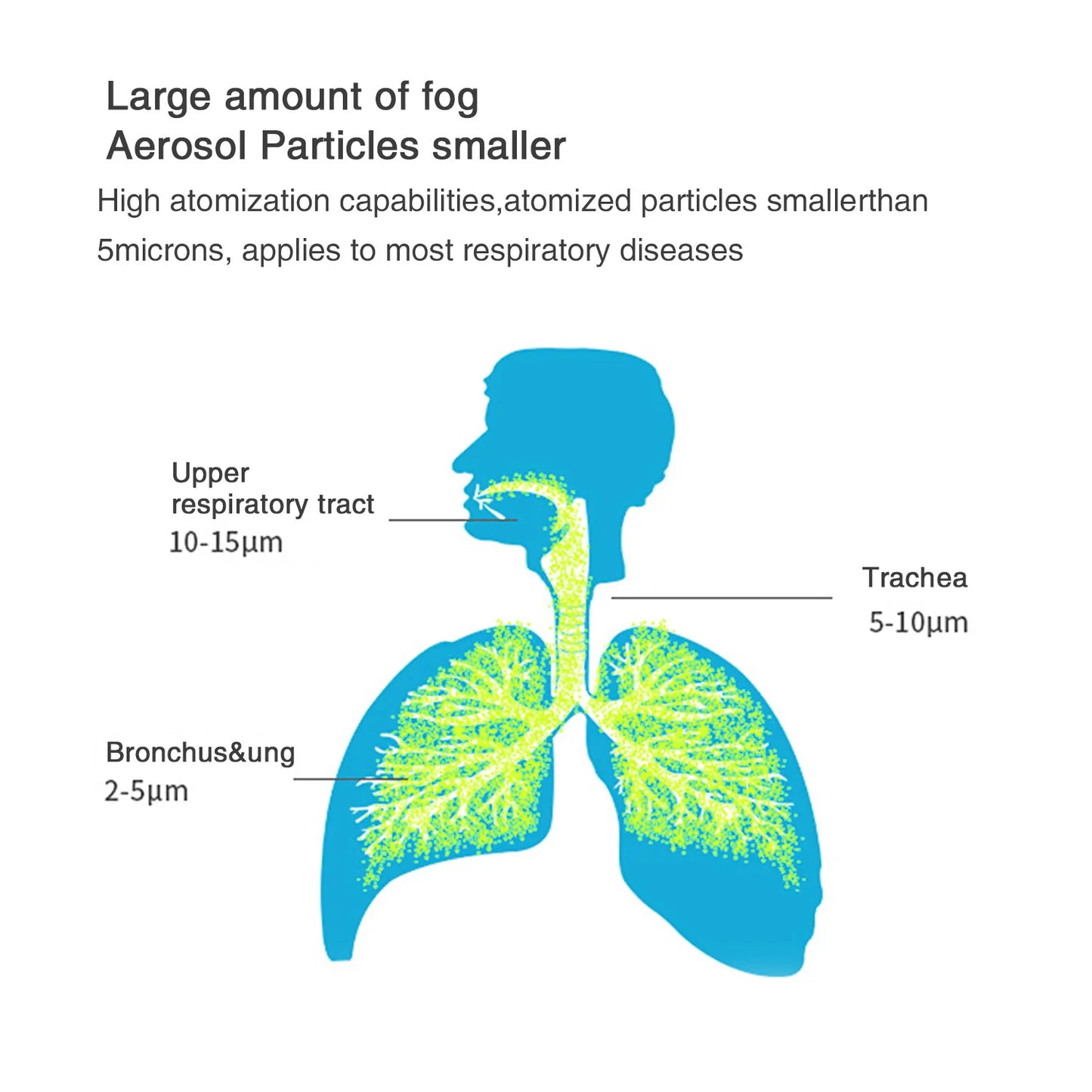 Medical Silent Mesh Nebulizer Handheld Asthma