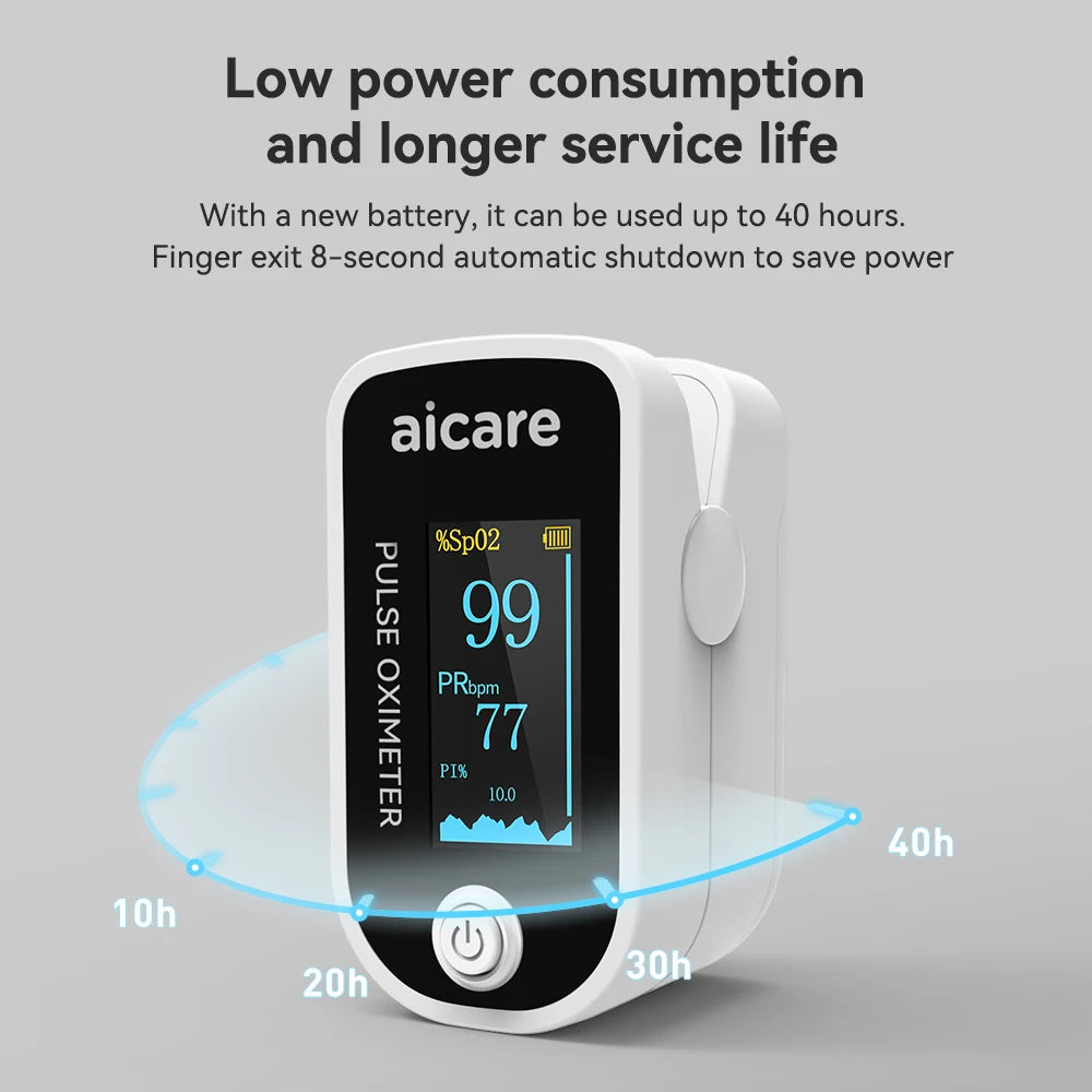 AICARE Medical Digital Oximeter Finger Pulse Pediatric\